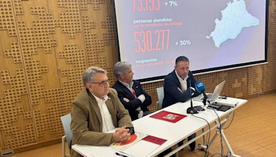 Cruz Roja Málaga atendió el año pasado a más de 73.000 personas, un 7% más que en 2022