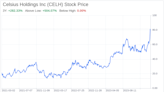 Decoding Celsius Holdings Inc (CELH): A Strategic SWOT Insight