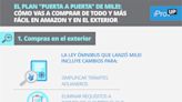 El plan "puerta a puerta" de Milei: cómo vas a comprar más barato en Amazon y otras tiendas del exterior