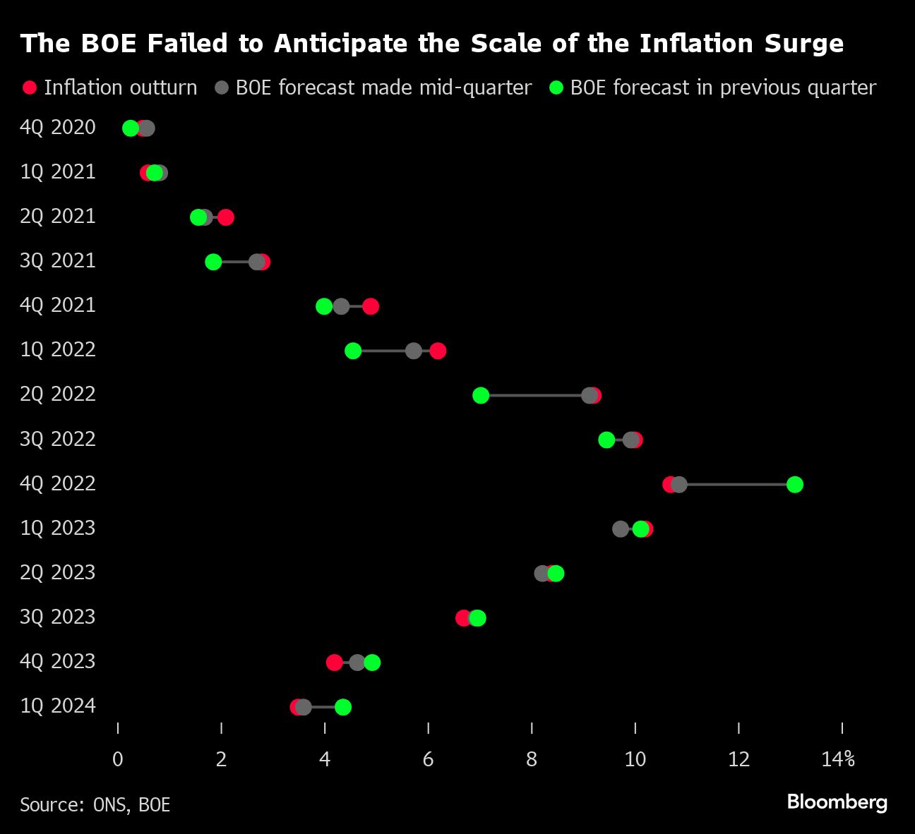 Bernanke Says BOE Has Shown Interest in Idea of Rate Projections