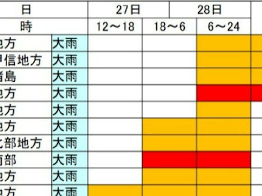 鋒面加低氣壓恐釀大雨 JR西日本宣布28日7路線可能停駛