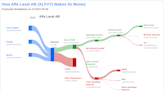 Alfa Laval AB's Dividend Analysis