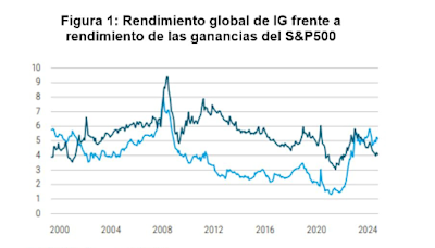 Crédito Investment Grade y small caps para el escenario de tipos del segundo semestre