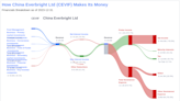 China Everbright Ltd's Dividend Analysis