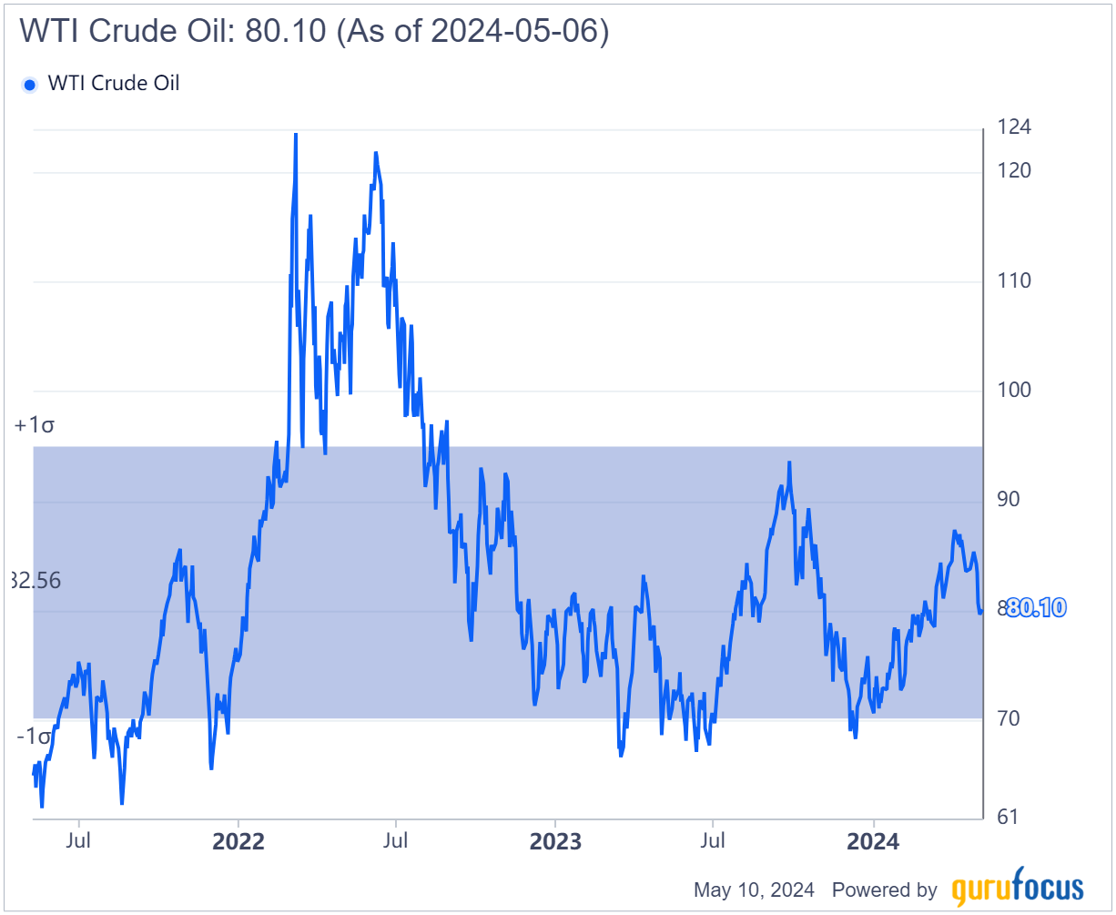 After Big Oil, It Is Time for Refining Stocks to Soar