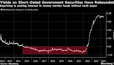 JPMorgan Asset Revives Government-Focused Money Market Fund