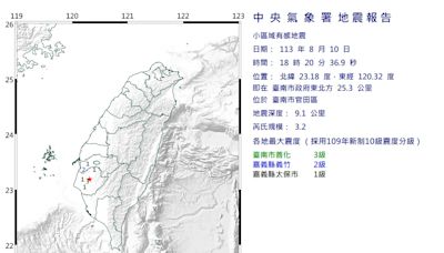 快訊/又發生超罕見震央！台南官田18:20規模「3.2極淺層地震」 最大震度3級