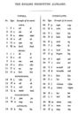 English Phonotypic Alphabet