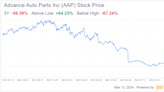 Activist Daniel Loeb Seeks to Repair Advance Auto Parts