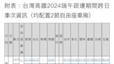 高鐵端午連假加開107班次 「這天」開放訂票