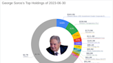 George Soros' Q2 2023 Investment Moves: A Deep Dive