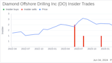 Insider Sale: CFO Dominic Savarino Sells Shares of Diamond Offshore Drilling Inc (DO)