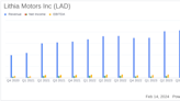 Lithia Motors Inc (LAD) Reports Record Q4 Revenue Amidst Earnings Dip