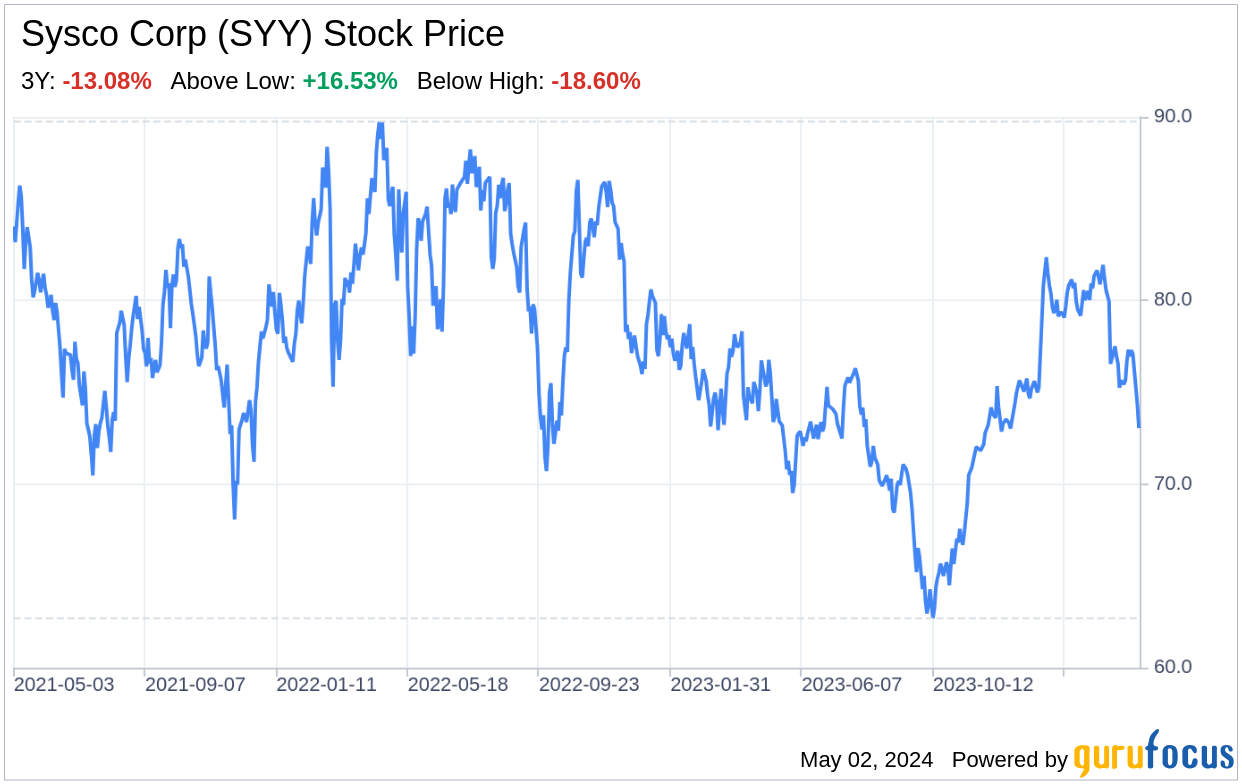 Decoding Sysco Corp (SYY): A Strategic SWOT Insight