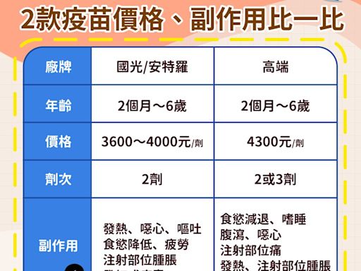 腸病毒疫苗預約哪裡打？腸病毒71型疫苗價格、副作用、保護力比較攻略