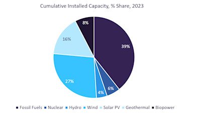 Can perovskite photovoltaic cells lead the UK to a greener future?