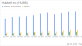 Hubbell Inc (HUBB) Q1 Earnings: Adjusted EPS Beats Estimates Amidst Challenging Margins