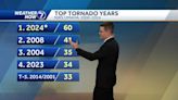 Top tornado years: Breaking down the total twisters by year this century for the Omaha area