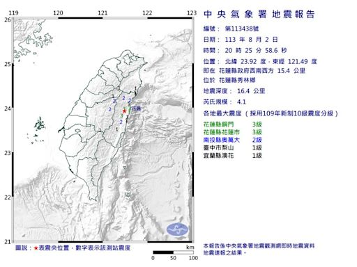 快訊／20:25花蓮規模4.1地震！最大震度3級 4縣市有感