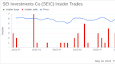 Insider Selling: Executive Chairman Alfred West Jr. Sells Shares of SEI Investments Co (SEIC)