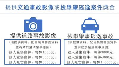 6/1起檢舉肇逃助破案有錢領 新北警：最高可拿1萬元