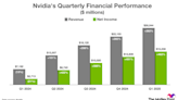 Nvidia Executed a 10-for-1 Stock Split. Here's What Happened the Last 5 Times the Artificial Intelligence (AI) Stock Split.