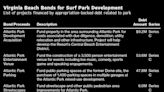 Pharrell Williams-Backed Surf-Park Project Gets Virginia Beach Funding