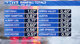 Beneficial weekend rainfall