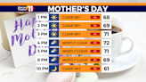Happy Mother’s Day, expect partly cloudy skies with breezy winds for the afternoon