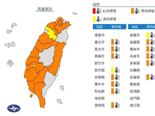 快訊/範圍擴大！14縣市高溫特報 高雄燈塔飆38.1度...前10溫度排行榜曝