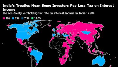 Red Tape May Trip Up Global Funds Keen on India’s Debt Market