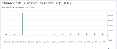 Shenandoah Telecommunications Reports Mixed Q1 2024 Results Amidst Major Transactions