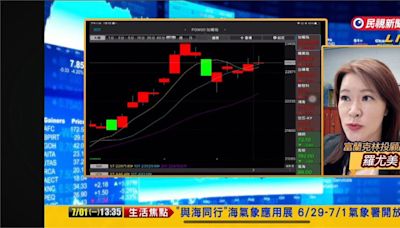 台股看民視／上半年漲幅近3成！專家看好3主流：有望走高