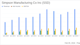 Simpson Manufacturing Co Inc (SSD) Reports Growth in Net Sales and Earnings Per Share for 2023
