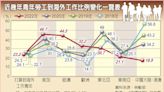 2成3青年想出國工作 首選美加