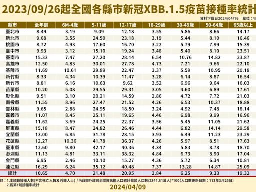 快訊/國內疫情仍嚴重！7歲童染流感「腦水腫」住加護意識未恢復