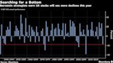 Mercado bajista EE.UU. no habría llegado a su fin: Bernstein