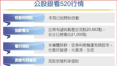 520行情點火 公股銀樂觀台股再創高