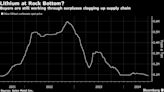 Lithium Projects Likely to Exceed Government Targets in Chile