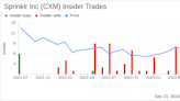 Insider Sell: CFO Manish Sarin Sells 20,000 Shares of Sprinklr Inc (CXM)