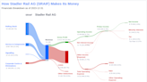 Stadler Rail AG's Dividend Analysis