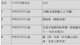 [賣家提醒]經濟部標準局公佈113年新列檢商品有耳機、閘道器、充電式電動削鉛筆機、濾(淨)水器