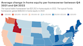 A bifurcated housing market: Average Idaho homeowner sees equity decline by $21K while typical Florida homeowner gained $49K in 2022