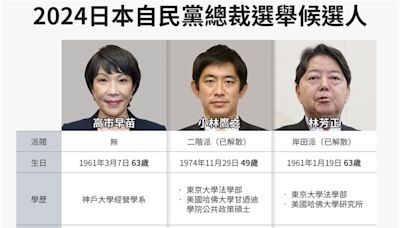 日本自民黨總裁選舉在即 9候選人節目談論若台灣有事撤僑方案