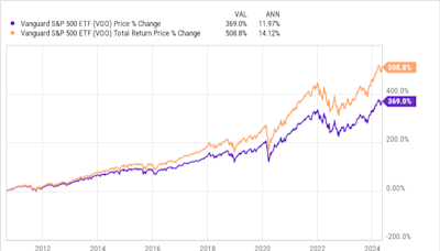 3 ETFs That Are Screaming Buys in May