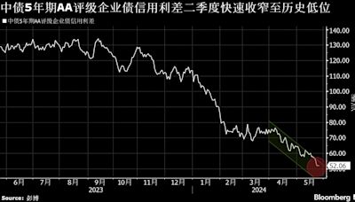 中國流動性格局迎新常態 非銀機構「錢袋子」豐盈引來信用債多頭狂歡