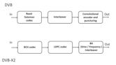 Reed–Solomon error correction