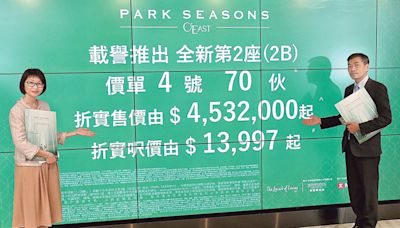 PARK SEASONS 2B均呎1.48萬 較2A高2% 一房折實453萬起 最快下周推售