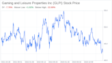 Decoding Gaming and Leisure Properties Inc (GLPI): A Strategic SWOT Insight