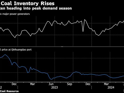 China’s Glut of Coal Delivers Early Success in Dodging Summer Shortages